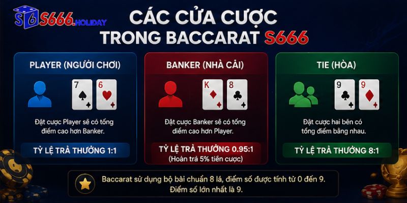 Baccarat S666 – Trải Nghiệm Casino Đẳng Cấp Với Tỷ Lệ Trả Thưởng Hấp Dẫn - playzen88