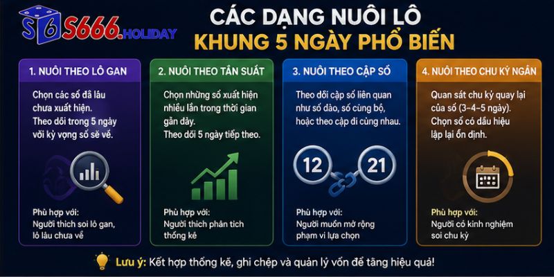 Nuôi Lô Khung 5 Ngày Là Gì? Hướng Dẫn Cách Chơi Lô Đề Tại S666 Chi Tiết - playzen88
