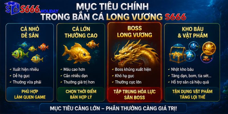 Bắn cá Long Vương S666 – Trải nghiệm săn thưởng đại dương hấp dẫn - playzen88