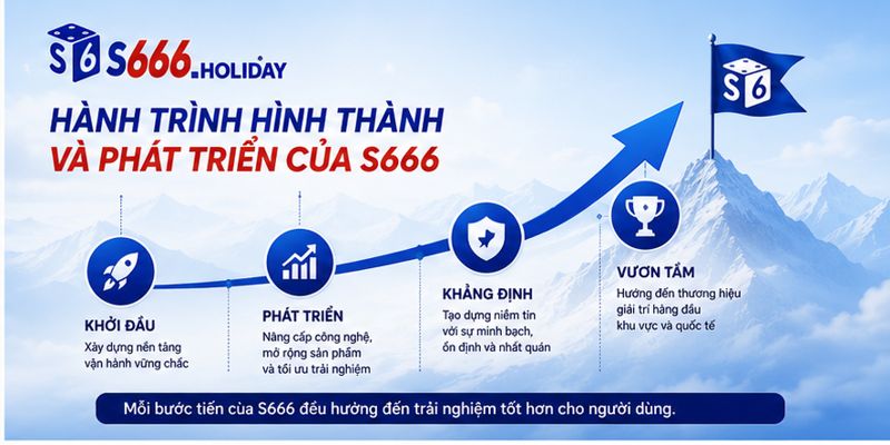 Giới Thiệu S666 – Thương Hiệu Giải Trí Online Uy Tín - playzen88