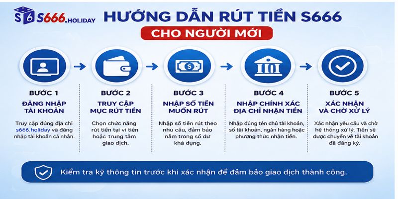 Rút Tiền S666 – Hướng Dẫn Nhận Tiền Nhanh, An Toàn Và Minh Bạch - playzen88